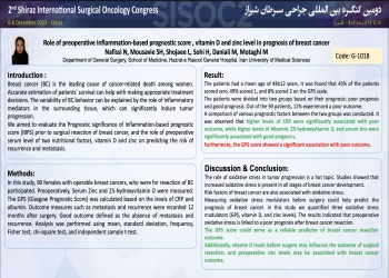 The role of  preoperative Inflammation-based prognostic score and vitamin D and zinc                   level in prognosis of breast cancer.